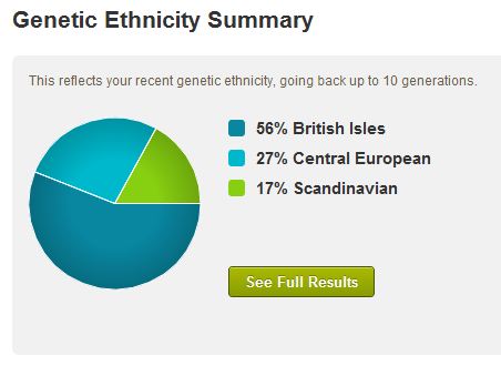 My (free) Ancestry.com DNA results – a comparison to FamilyTreeDNA